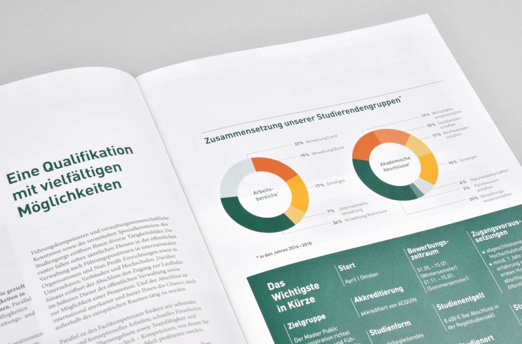 Sagross Design Office