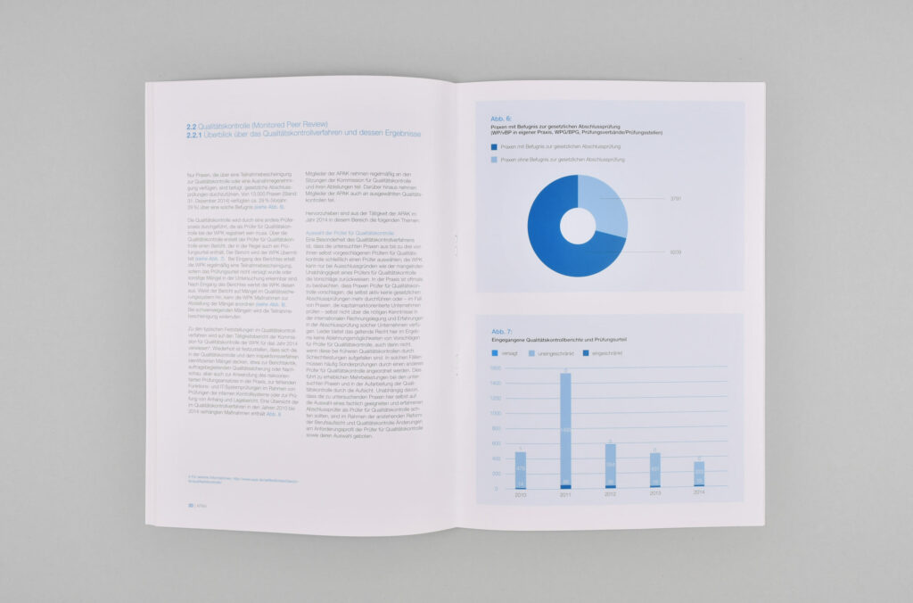 Sagross Design Office