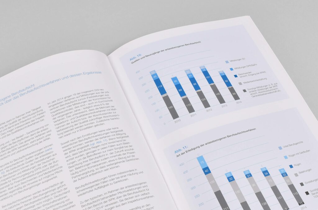 Sagross Design Office