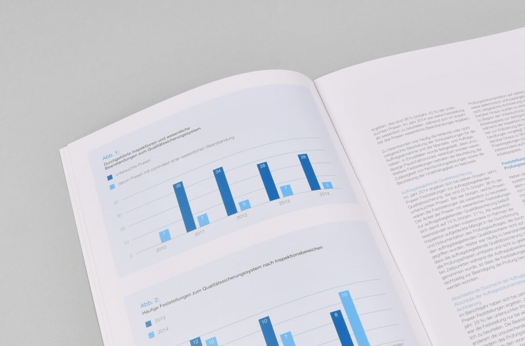 Sagross Design Office