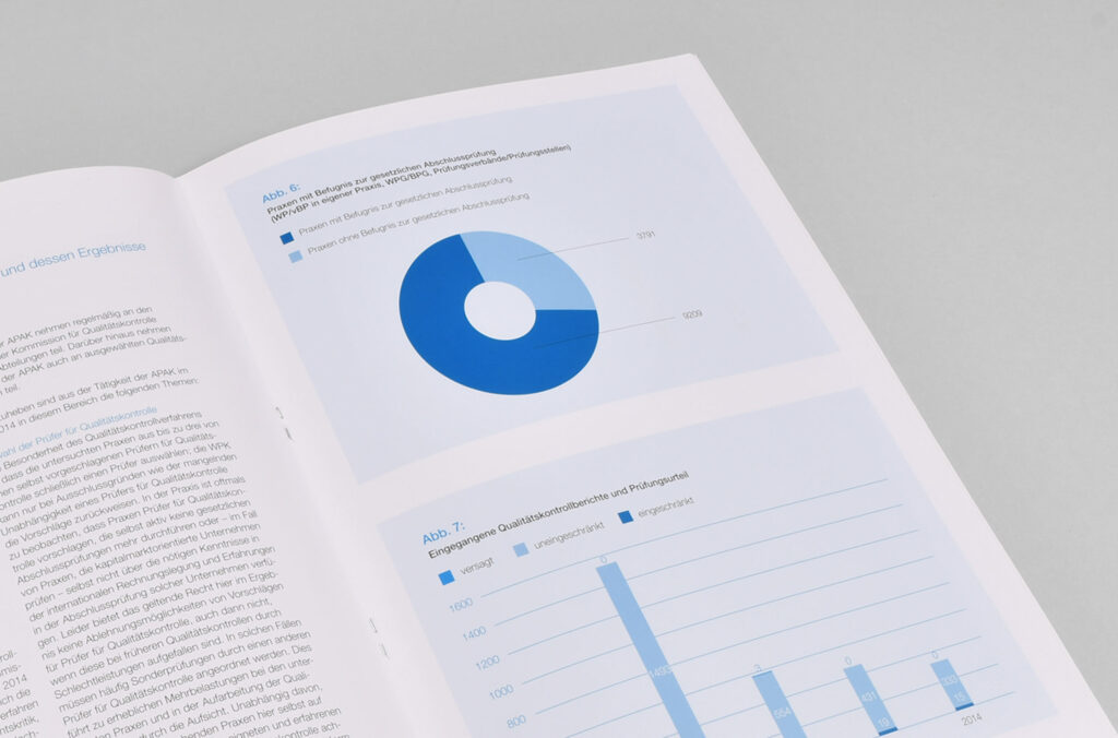 Sagross Design Office