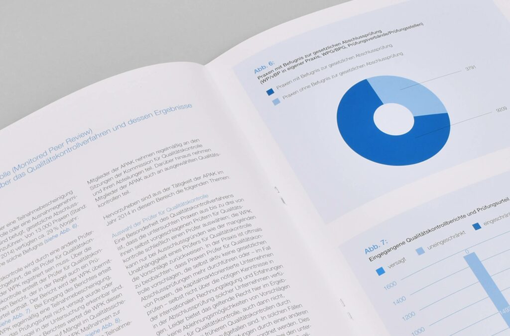 Sagross Design Office