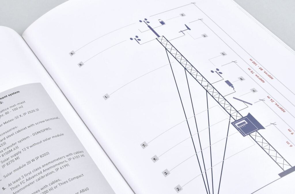 Sagross Design Office