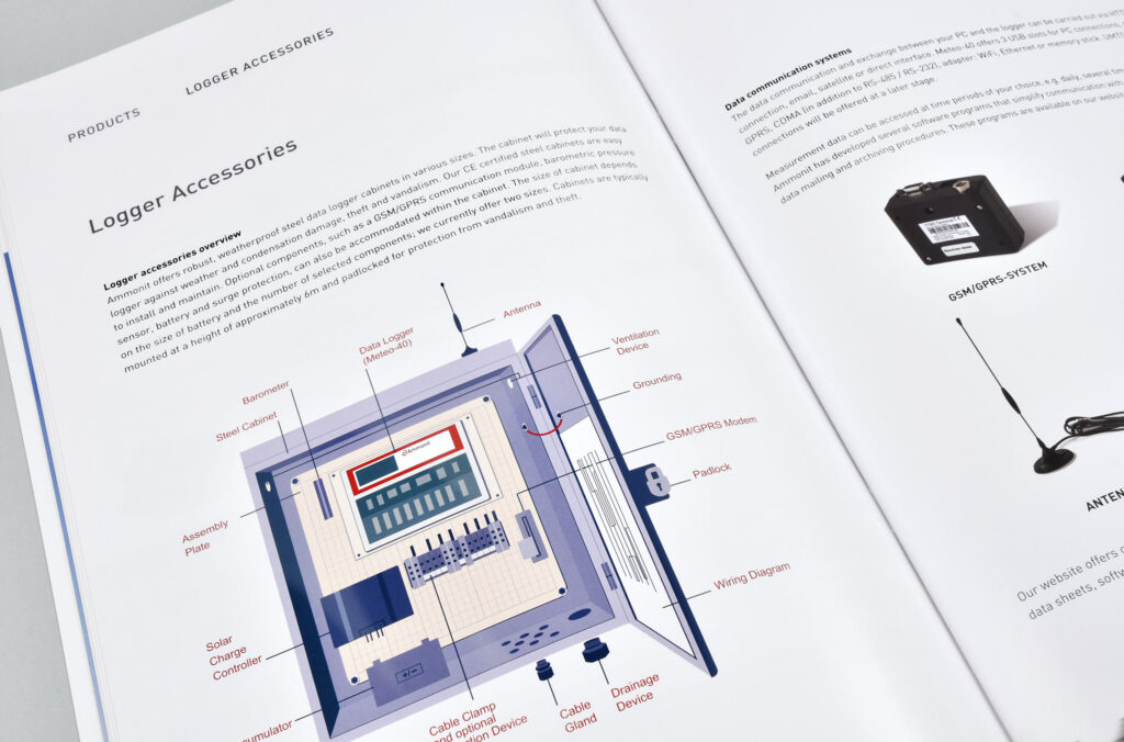 Sagross Design Office