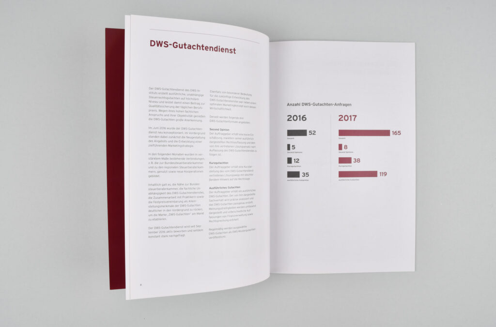 Sagross Design Office