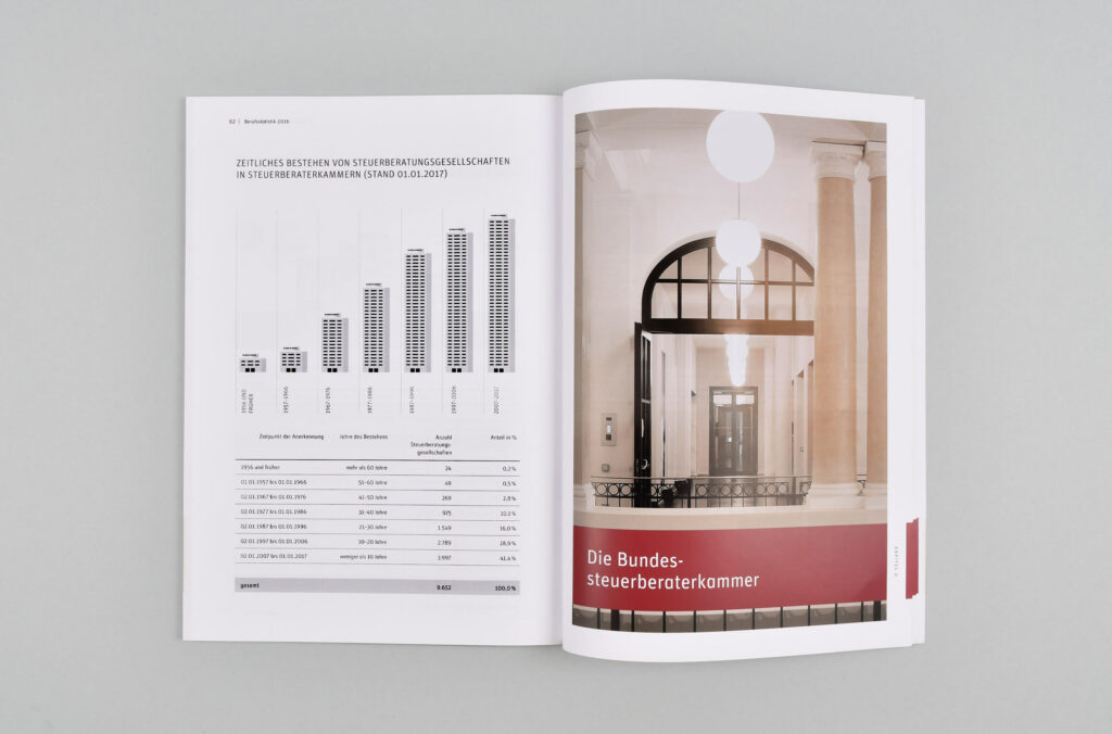 Sagross Design Office