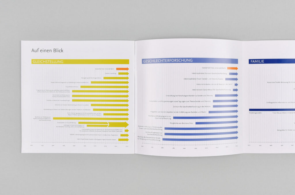 Sagross Design Office