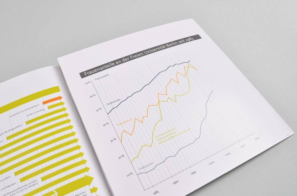 Sagross Design Office