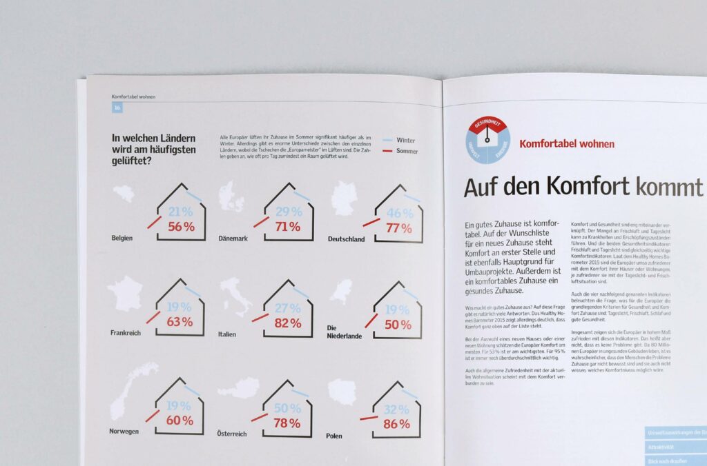 Sagross Design Office