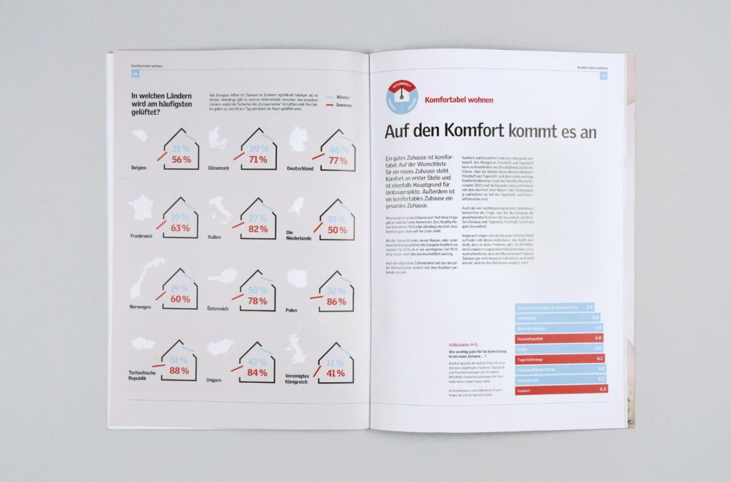 Sagross Design Office