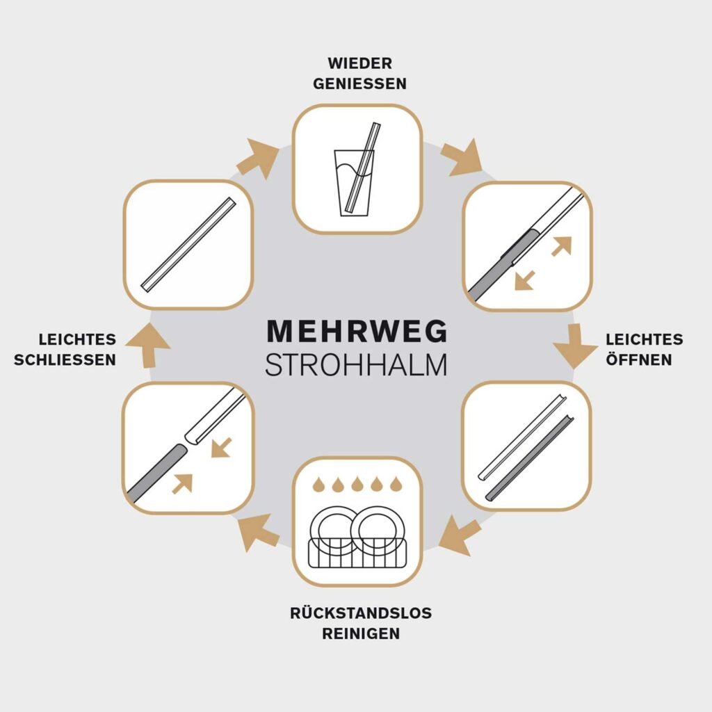 Sagross Design Office