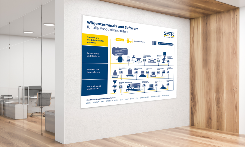 Sagross Design Office