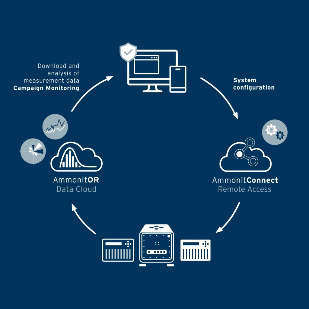 Sagross Design Office