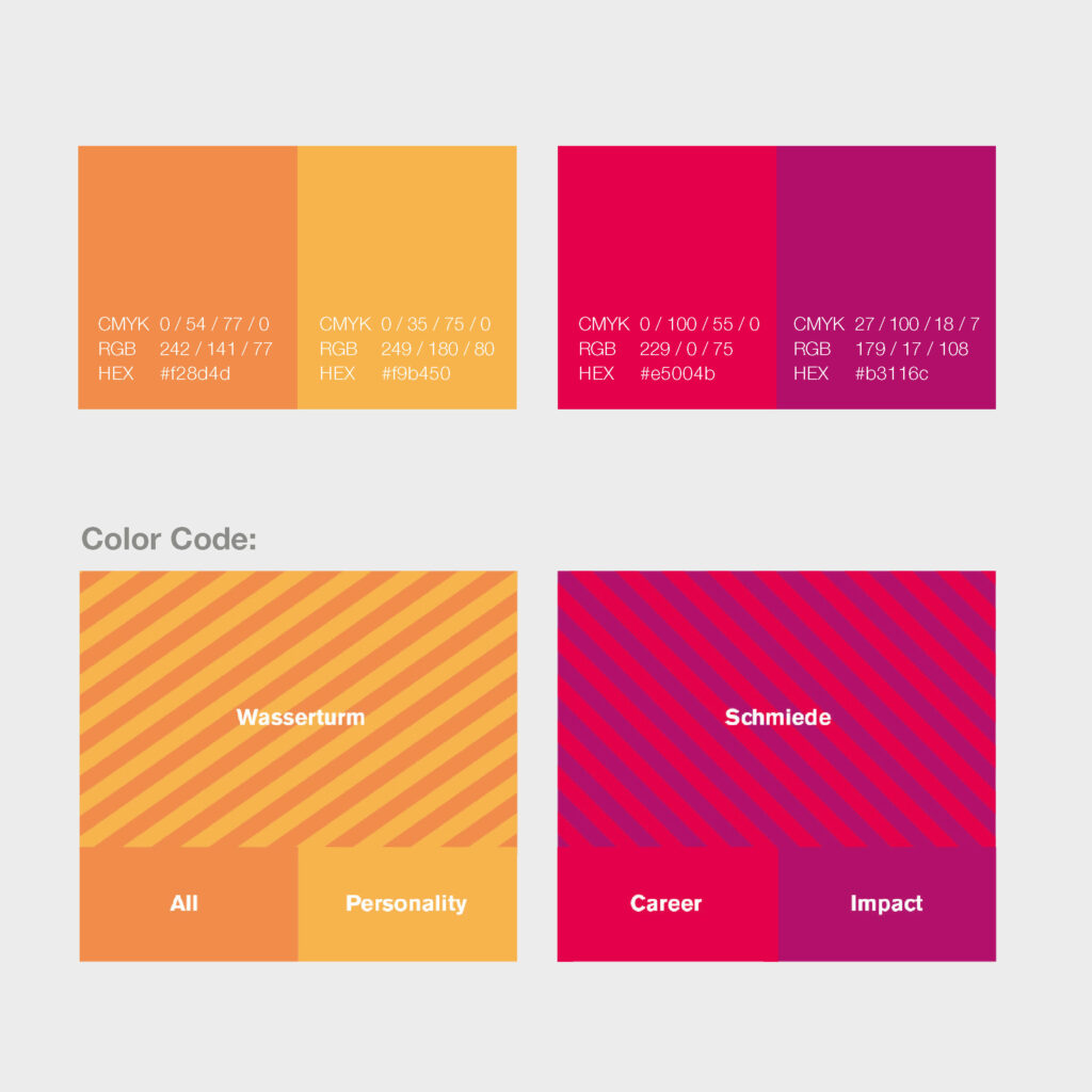 Sagross Design Office