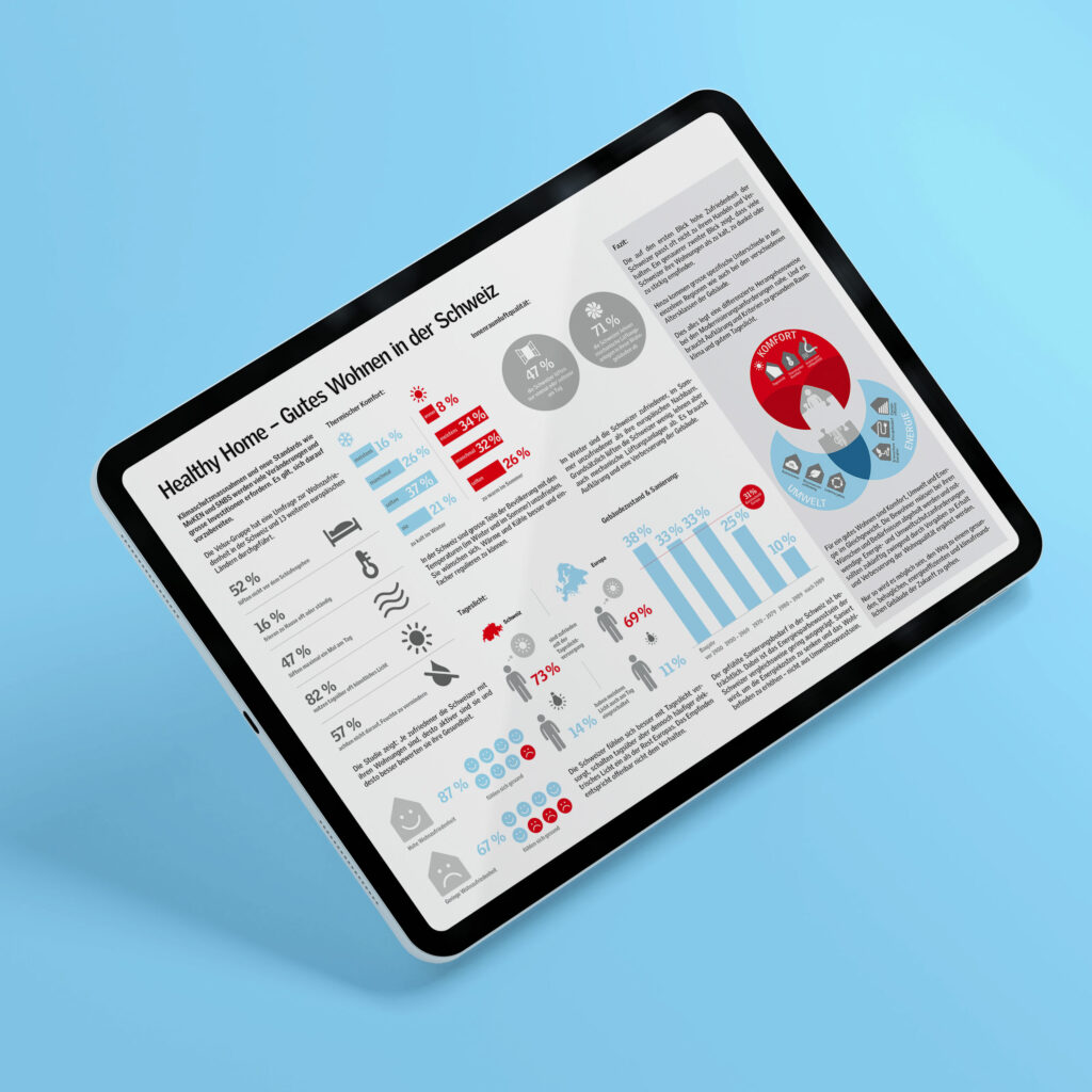 Sagross Design Office